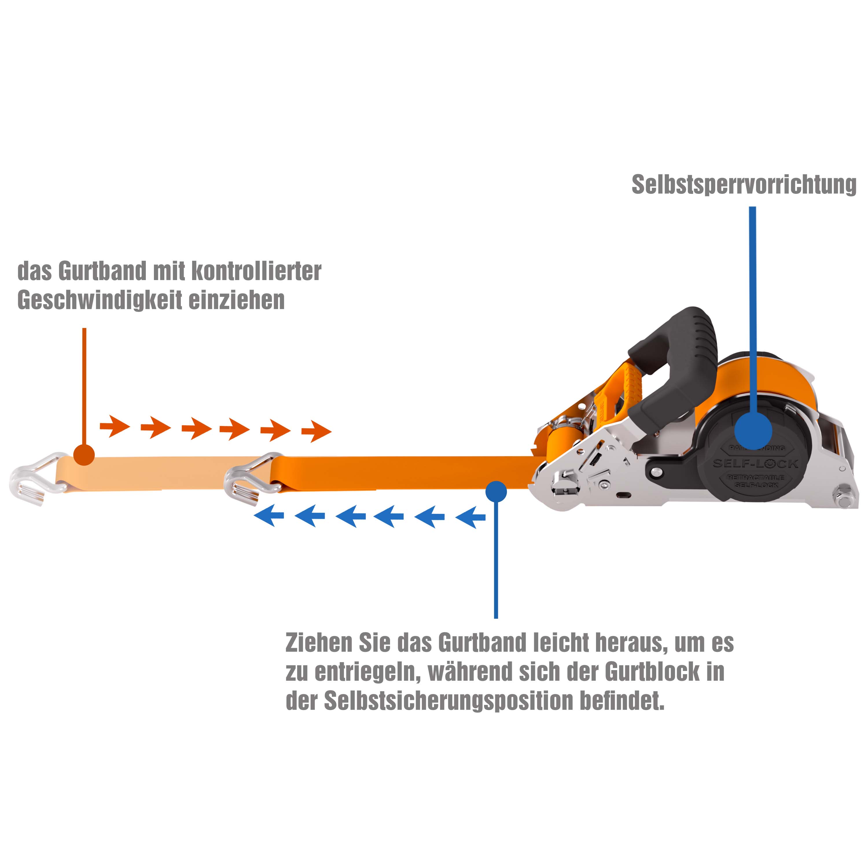 Automatik-Ratschenspanngurt orange | Ratschenspanngurte | Ladungssicherung  | PETEX Onlineshop | Autozubehör direkt vom Hersteller