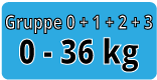 Kindersitze der Gruppe 0 + 1 + 2 + 3 sind geeignet für Kinder von 0 - 36 Kg Kindersitz geeignet für Kinder von 0 - 36 Kg